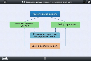 Интерактивные курсы. Русский язык 7 класс. Базовый - «globural.ru» - Краснодар
