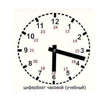 Часовой циферблат раздаточный - «globural.ru» - Краснодар