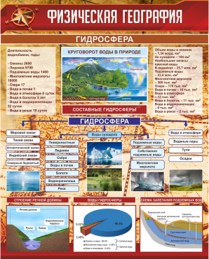 Стенд "Физическая география. Гидросфера" (вариант 1) - «globural.ru» - Краснодар